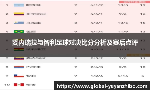 委内瑞拉与智利足球对决比分分析及赛后点评
